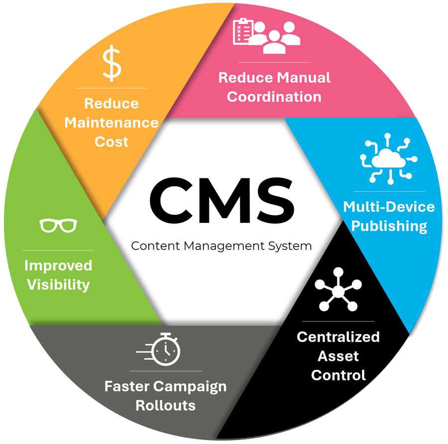Content Management Solutions